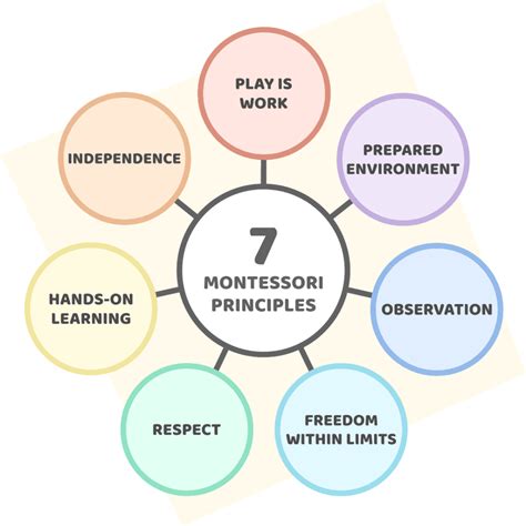 athena montessori academy|montessori preschool philosophy.